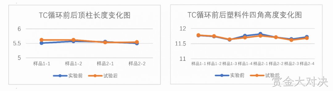 详细数据