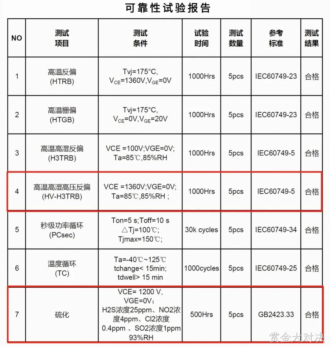 可靠性报告